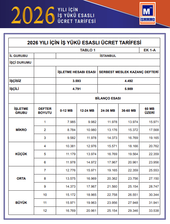 ismmmo-asgari-ucret-tarifesi-2026