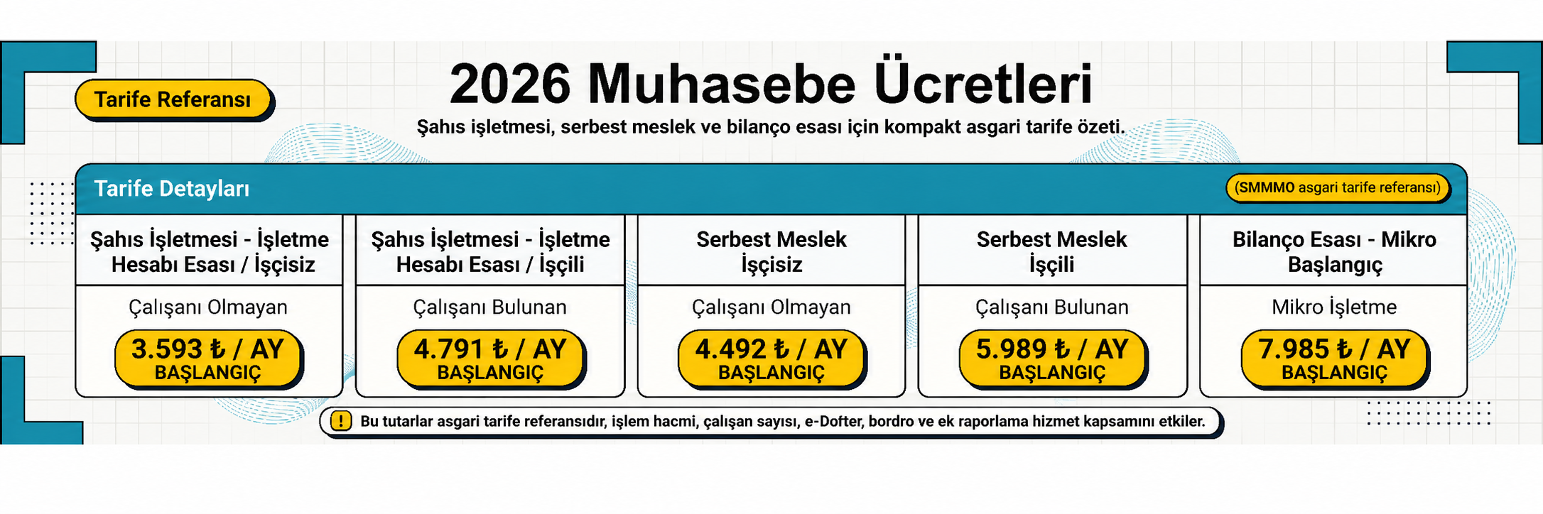 Muhasebe Ücretleri